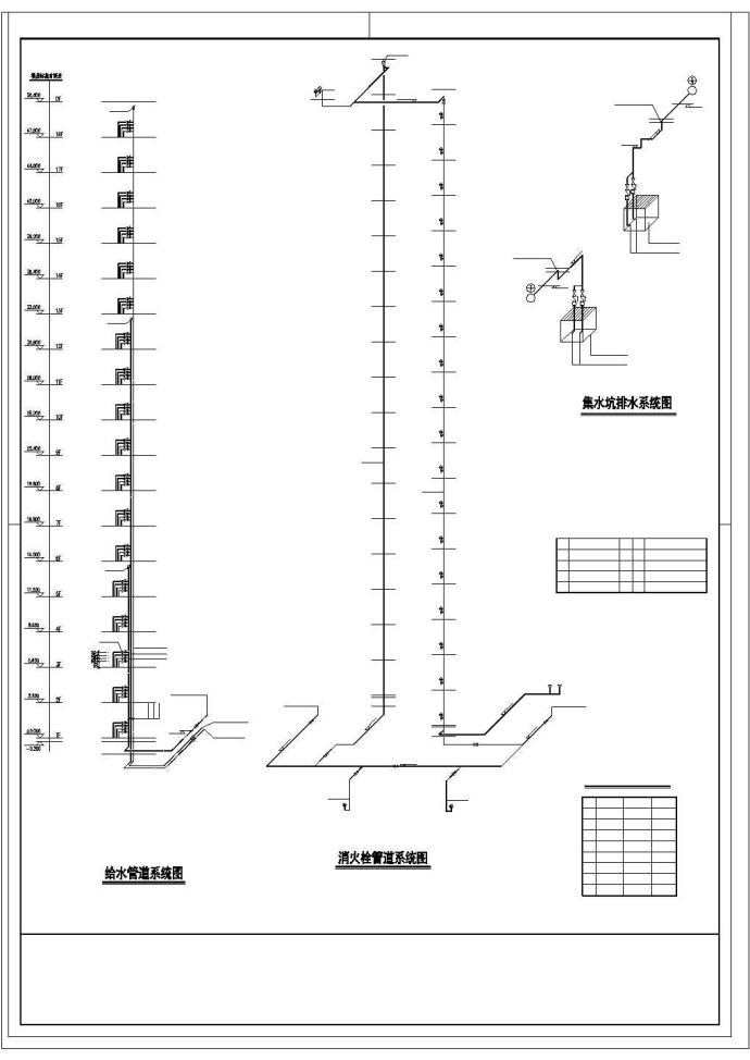 [安徽]一类30层住宅楼给排水消防cad施工图（喷淋系统 冷凝水）_图1