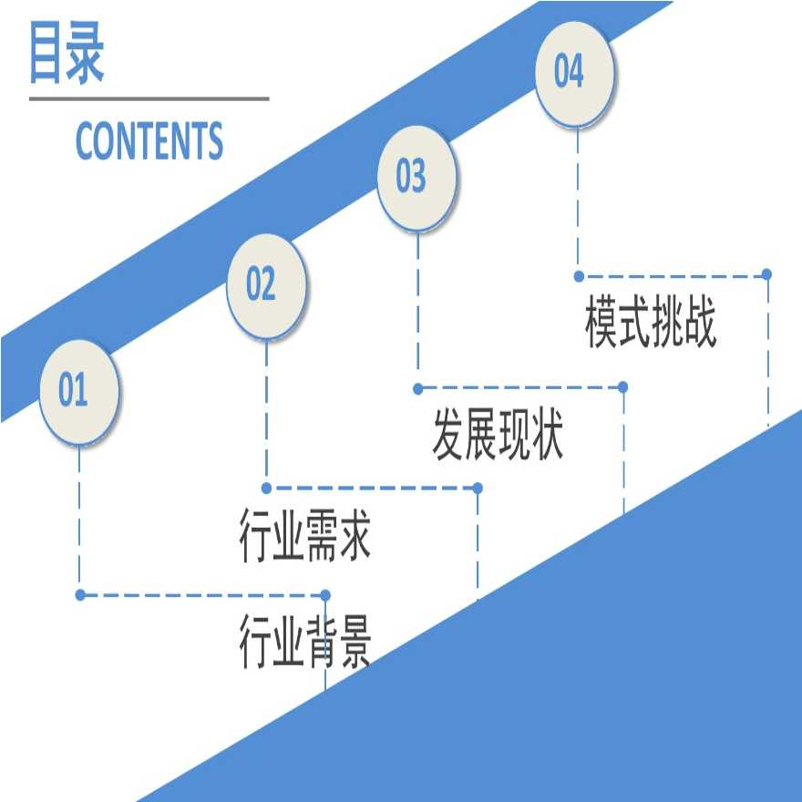 互联网长租公寓发展前景分析报告-图二