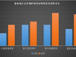 地产风向标图片1