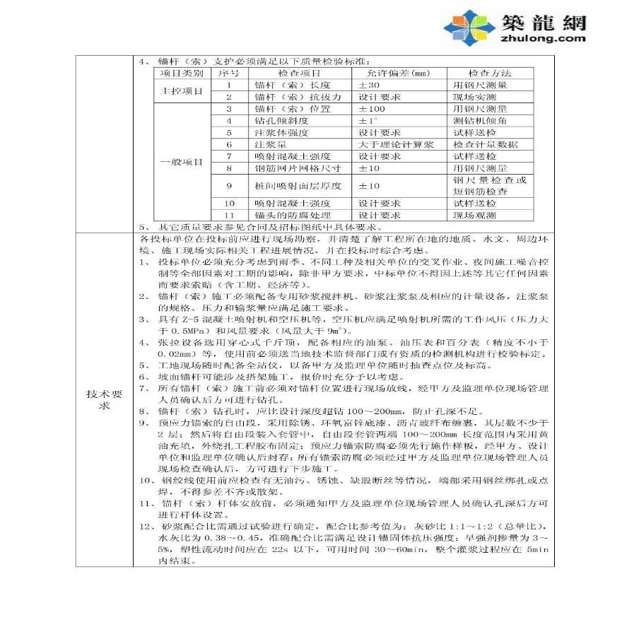 某项目基坑支护招标技术及质量要求-图二