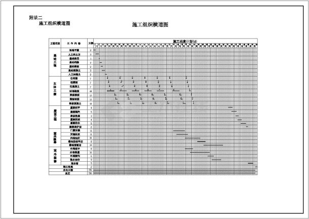 【6层】4430㎡6层学生公寓楼CAD毕业设计（结构计算书、清单、施组147页，CAD图29张）-图一