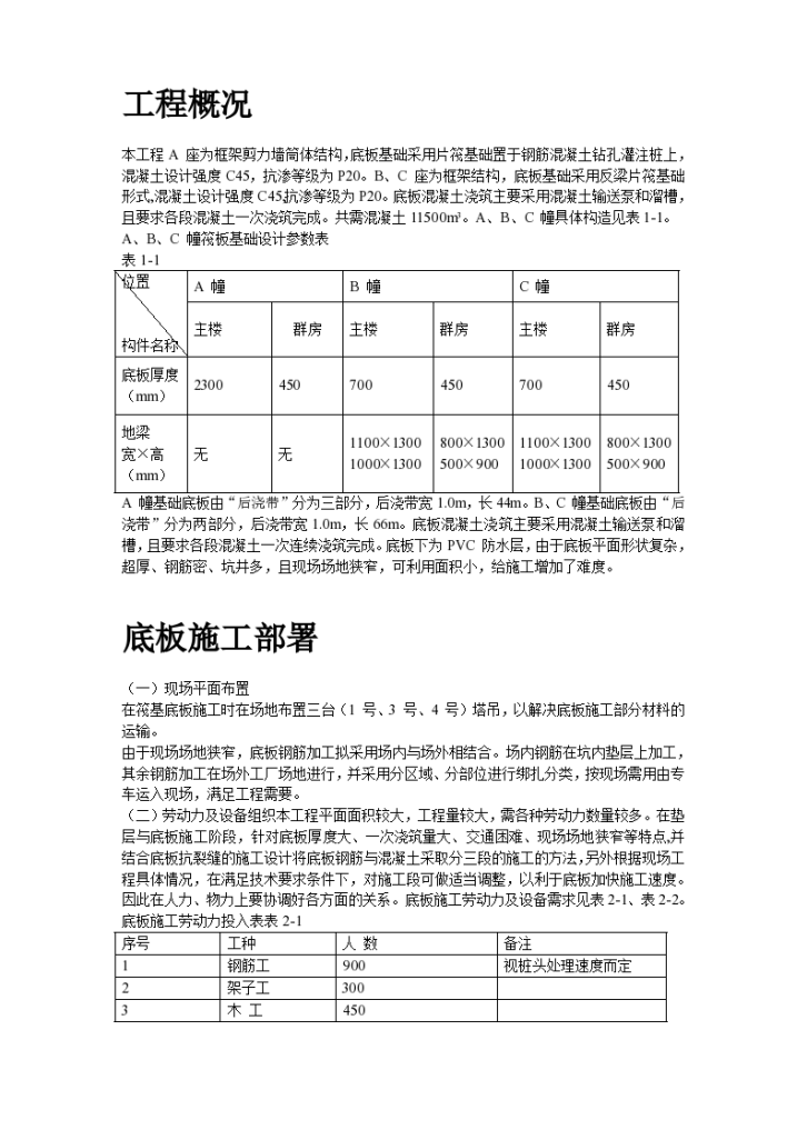 北京现代城地下室底板施工组织方案-图二
