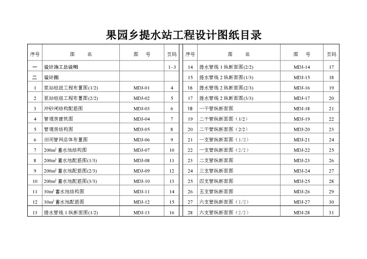 果园乡杜家提水站工程施工组织设计 方案-图二