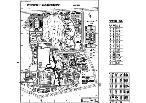 西安市周至县某大学校区平面规划设计CAD图纸（占地116公顷）-图一