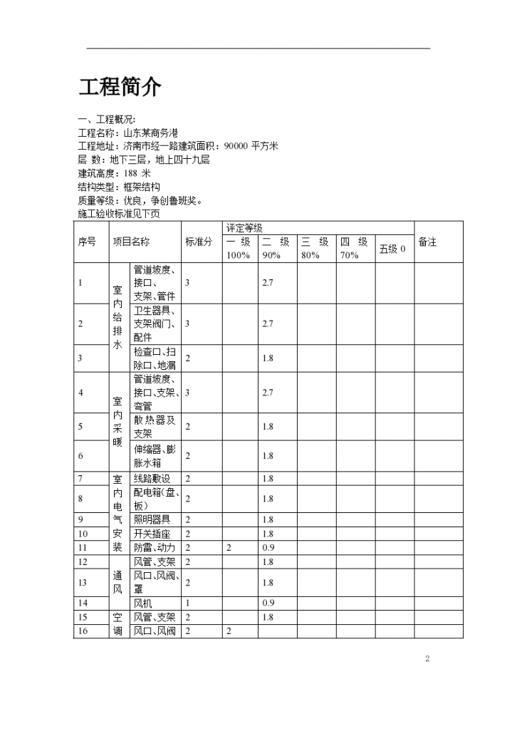 济南某商务港安装组织设计方案-图二