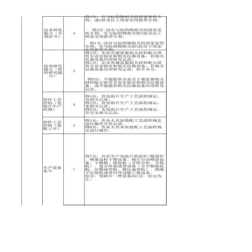 0.4kV复合外套避雷器结构化评审要素表-图二