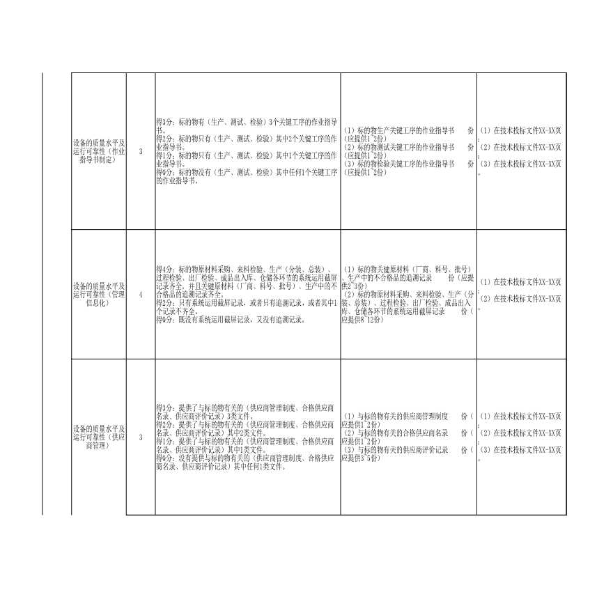 10kV 多腔室间隙避雷器结构化评审要素表-图二