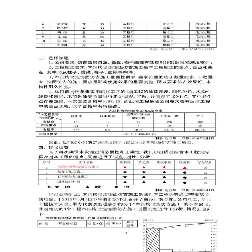 提高木结构喷烧仿古施工质量-图二