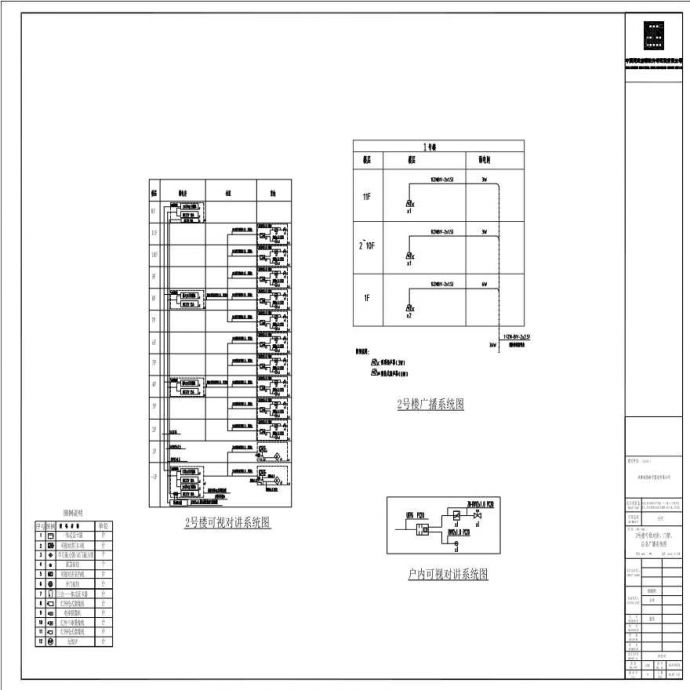 讯施-住宅-ES-W-SY020-2号楼可视对讲、门禁、应急广播系统图_图1