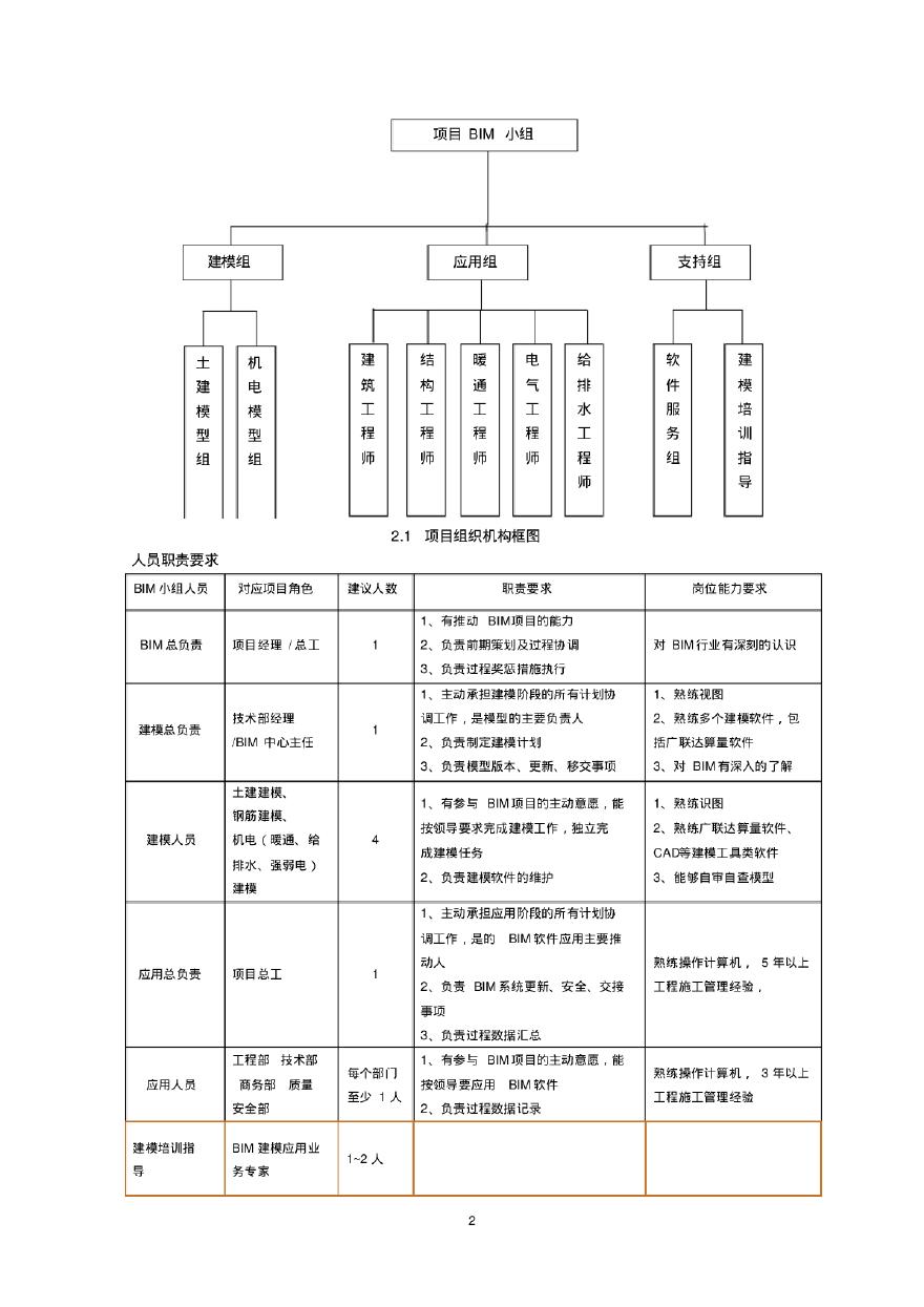 16.2.19京燕饭店-广联达BIM5D具体实施方案书(1)-图二