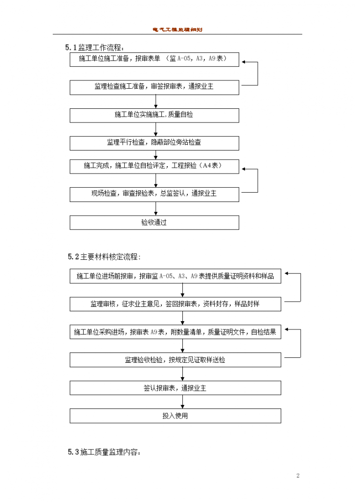 某地电气工程监理实施细则-图二