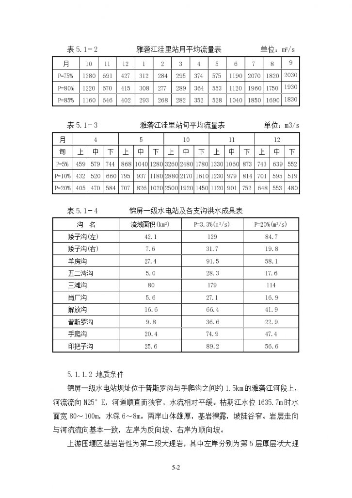 雅砻江洼里站月平均第五章水流控制-图二