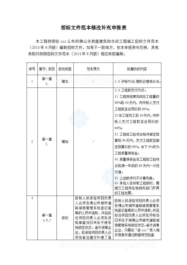 广东2015年道路基础设施建设市政工程招标文件(90页)