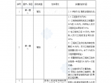 广东2015年道路基础设施建设市政工程招标文件(90页)图片1