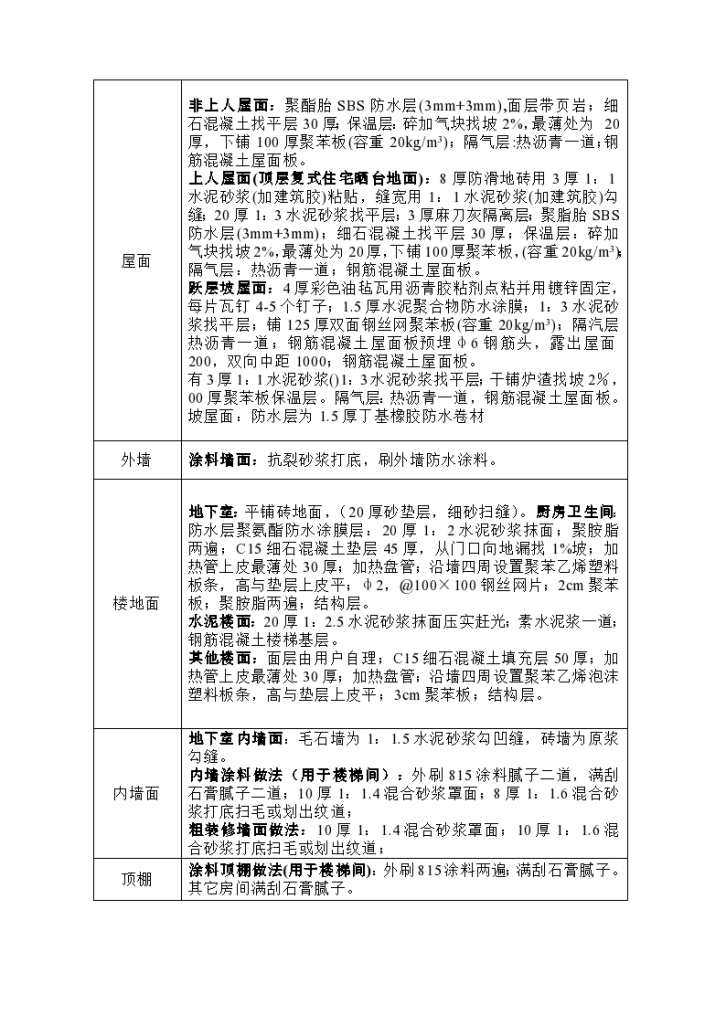 棕榈砖混结构住宅楼工程施工组织设计-图二