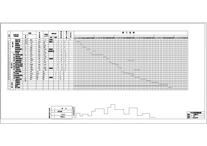 822㎡三层框架卫生院施组及清单计价（平面图、进度图）cad 图纸_图1