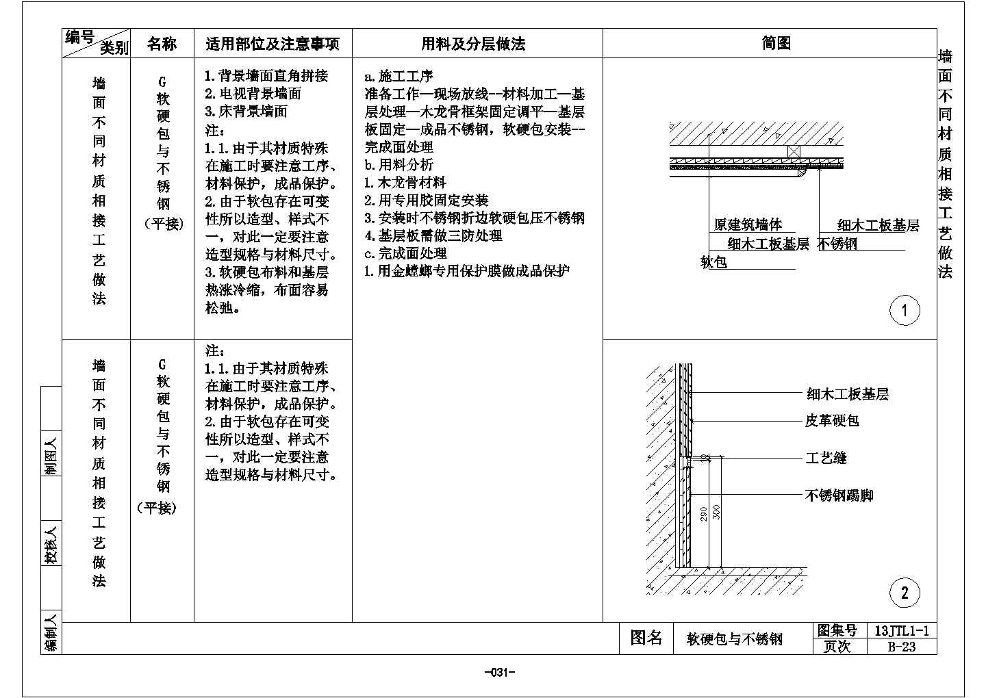 某软硬包与不锈钢CAD构造完整设计图