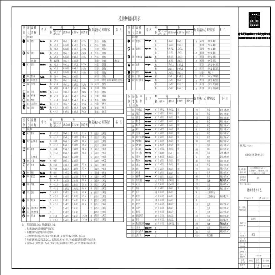 LP-W-SH001_植物种植材料表