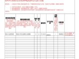 消防联网单位基础信息采集表（2016年2月25日实施表4-4）图片1