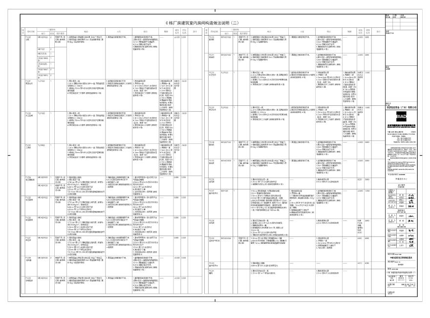 A01-014 C栋厂房建筑室内房间构造做法说明（二）-图一