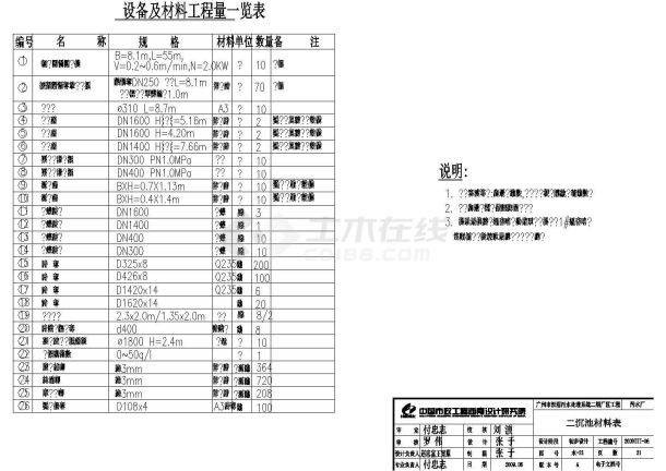 某沉淀池CAD设计完整构造工艺图-图一