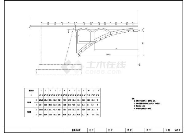 某25m石拱桥施工CAD全套构造设计图-图一