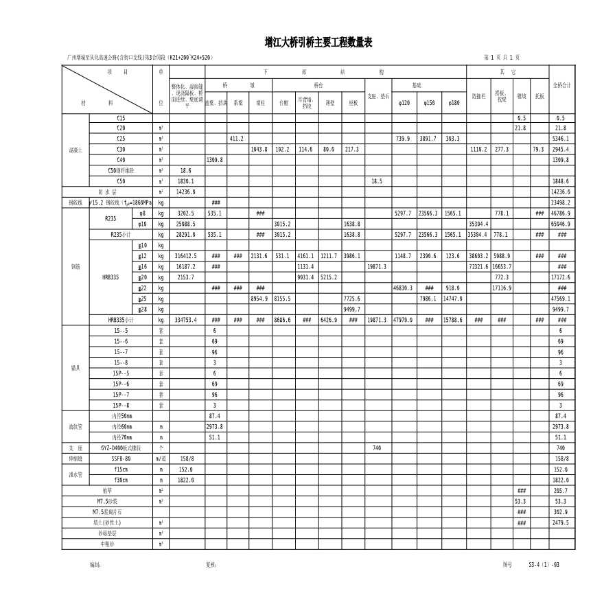 3 增江大桥引桥工程数量表-图二