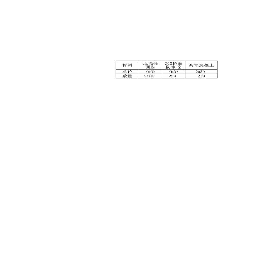 01 K2 899.8大兴寺河桥主要工程数量表-图二