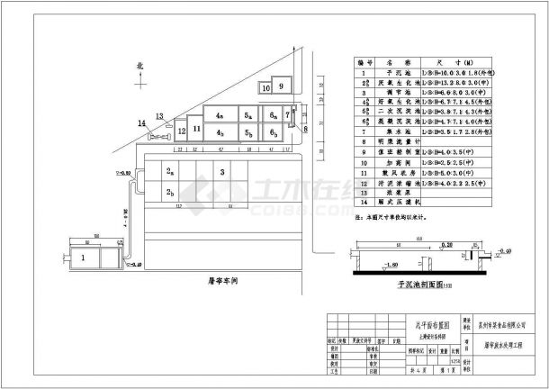 某食品厂屠宰厂废水处理系统设计cad全套工艺施工图纸（标注详细）-图一