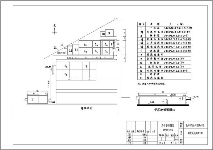 某食品厂屠宰厂废水处理系统设计cad全套工艺施工图纸（标注详细）_图1