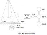 桥梁工程图片1