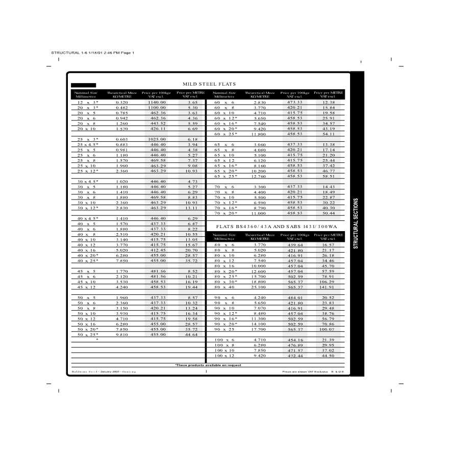 南非型材标准pdf，做国外项目可以参考-图一