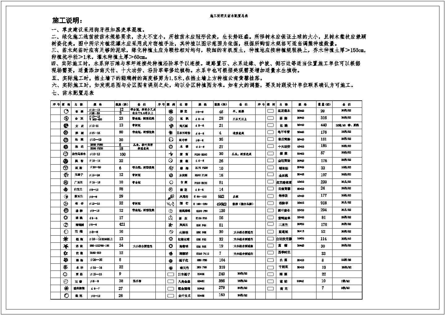 某花园绿化结构CAD详图