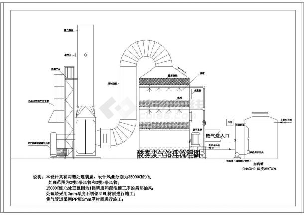 酸雾废气治理工程设计cad施工图纸-图一