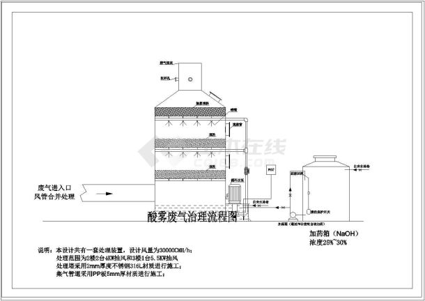 酸雾废气治理工程设计cad施工图纸-图二