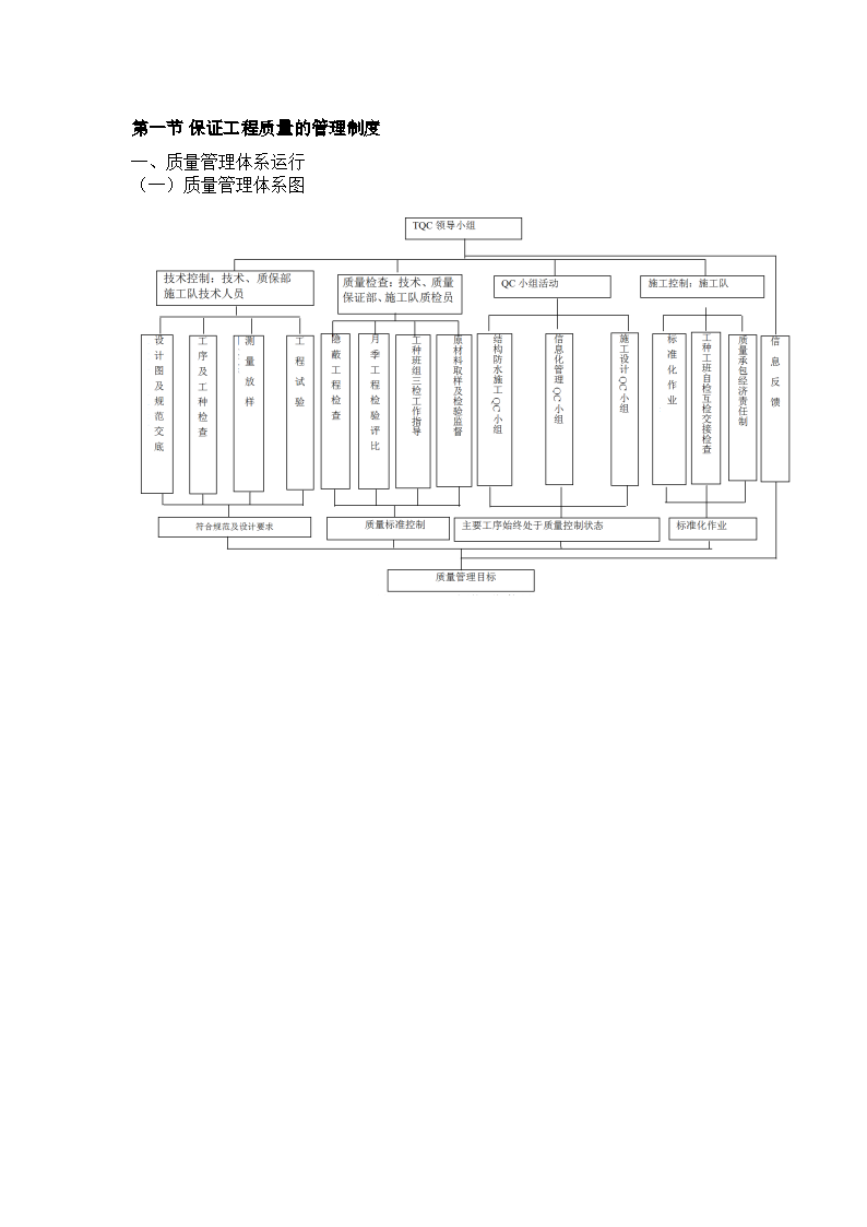保证工程质量的管理制度