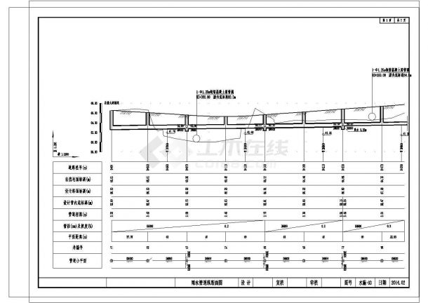 一套2公里市政道路排水施工图-图一