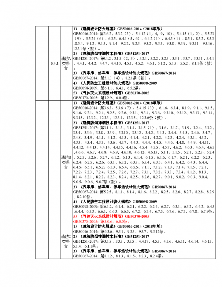 湖南供暖通风与空气调节（简称“暖通”）专业审查要点-图二