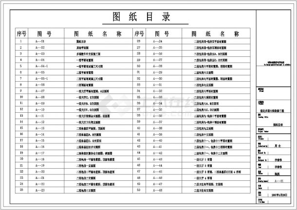 某火锅店现代风格室内装修设计cad全套施工图-图一