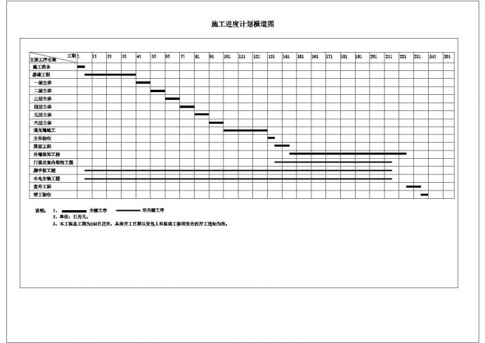 【苏州】某地商业区住宅楼施工组织设计cad图纸(含总平面图)_图1