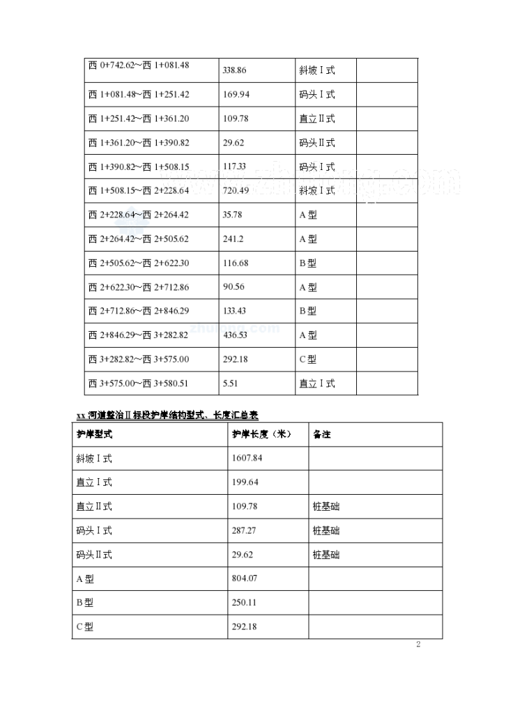 河道治理工程施工组织设计 （实地开河、新建护岸）-图二