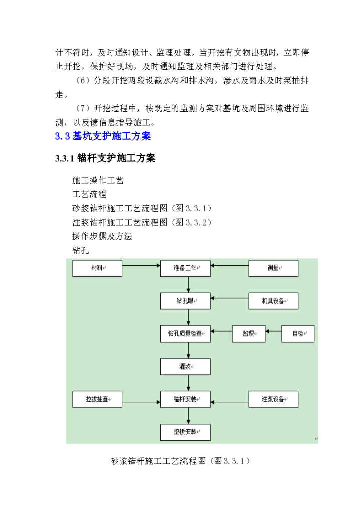 某基坑支护土方开挖及锚杆支护施工工艺-图二