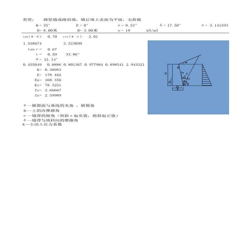 挡土墙主动土压力计算公式