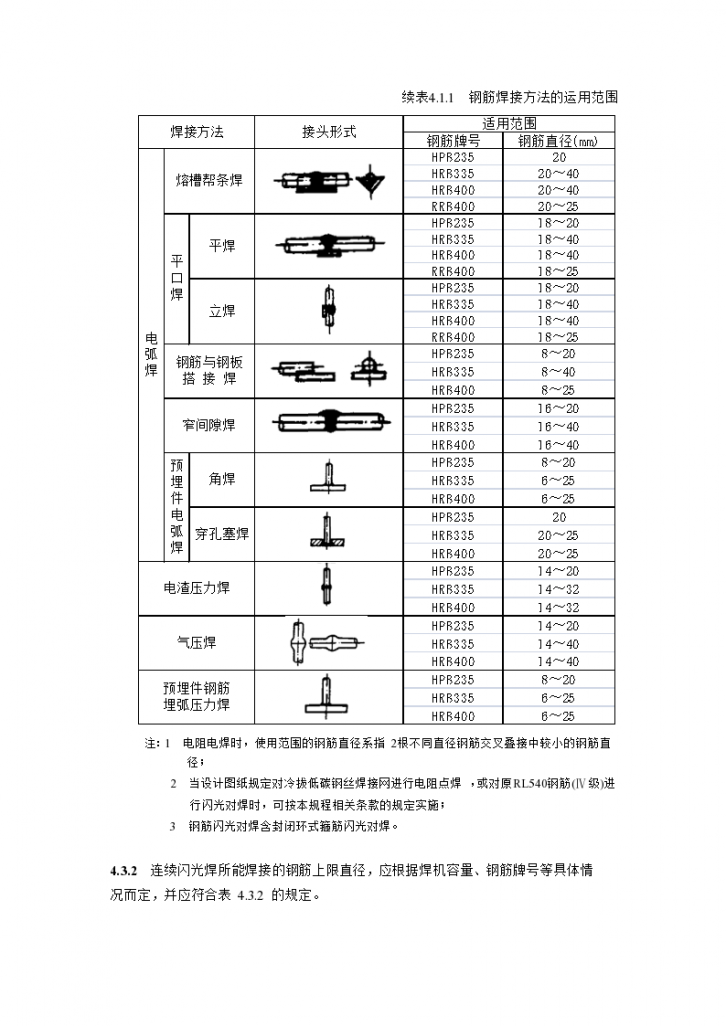 《钢筋焊接及验收规程》-JGJ18-2003-图二