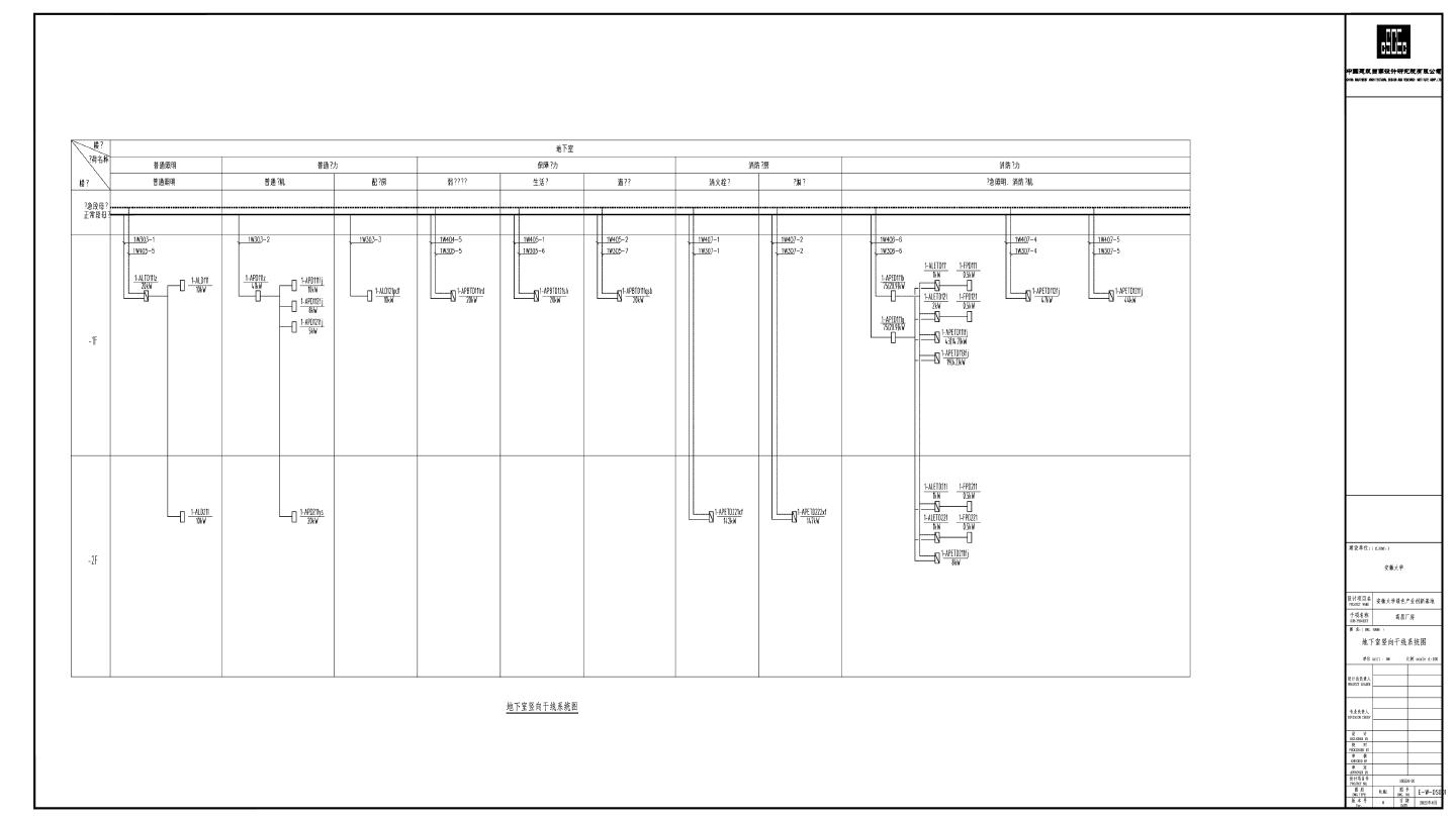 地下室竖向及配电箱系统图