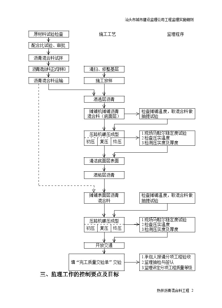 热拌沥青混合料路面工程监理实施细则.doc-图二