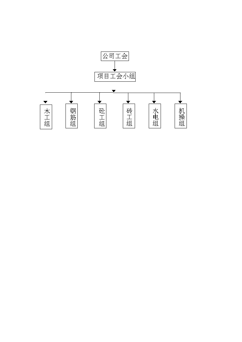 项目部劳动保护监督检查网络图.doc-图一