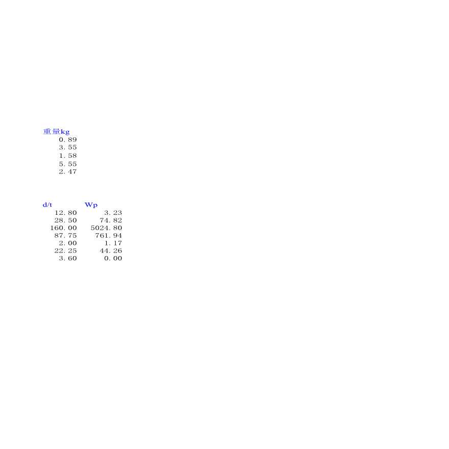 方管截面特性计算表-图二