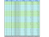 %参数查询-预应力空心板选用图片1