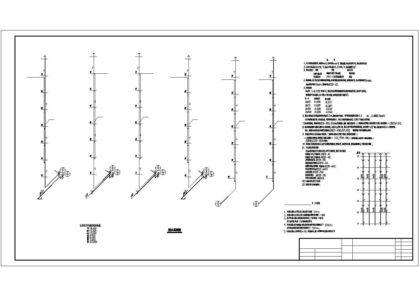 某小区跃层建筑全套给排水方案设计施工CAD图纸（含设计说明）